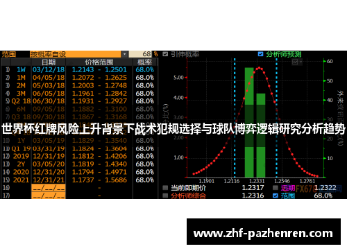 世界杯红牌风险上升背景下战术犯规选择与球队博弈逻辑研究分析趋势