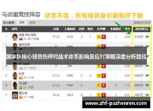 国家队核心球员伤停对战术体系影响及应对策略深度分析路径