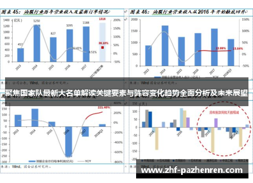 聚焦国家队最新大名单解读关键要素与阵容变化趋势全面分析及未来展望