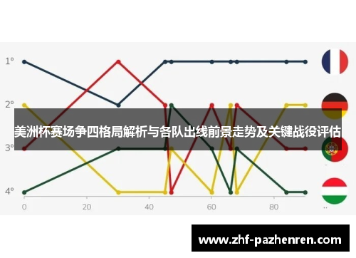 美洲杯赛场争四格局解析与各队出线前景走势及关键战役评估