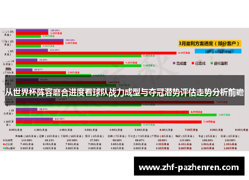 从世界杯阵容磨合进度看球队战力成型与夺冠潜势评估走势分析前瞻