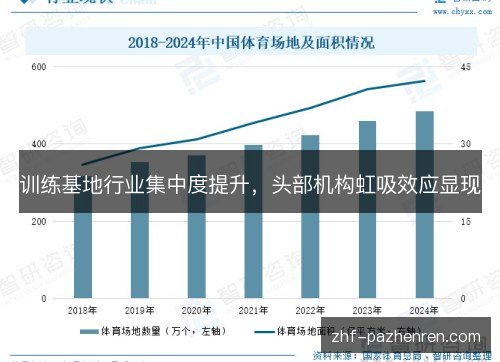 训练基地行业集中度提升，头部机构虹吸效应显现