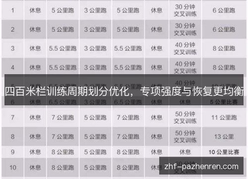 四百米栏训练周期划分优化,专项强度与恢复更均衡 四百米栏训练周期划分优化,专项强度与恢复更均衡
